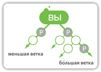 Выдающийся маркетинг-план